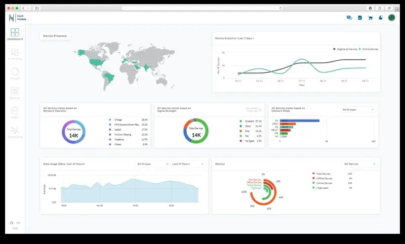 IoT Connectivity Management Platform