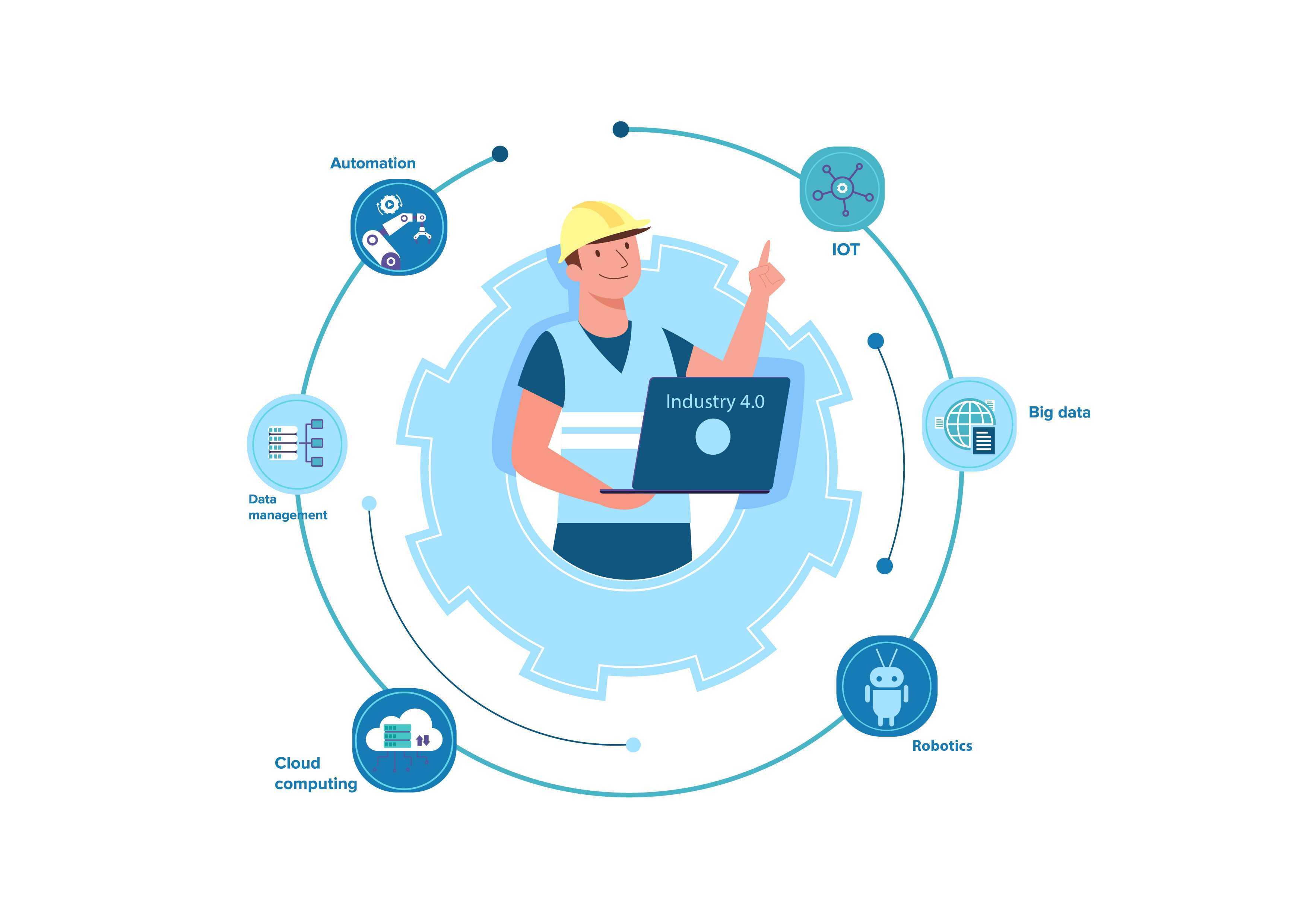 Supply Chain Management