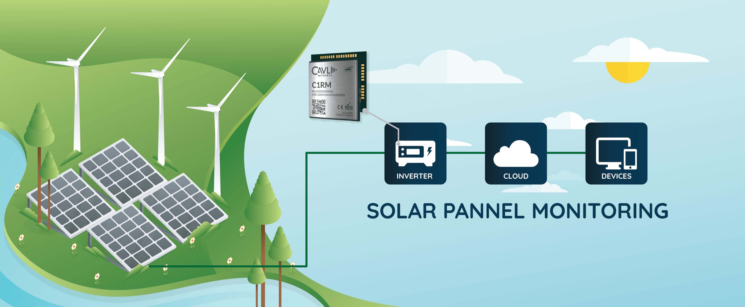 IoT-based Solar Power