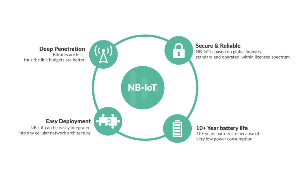 benefits of NB-IoT